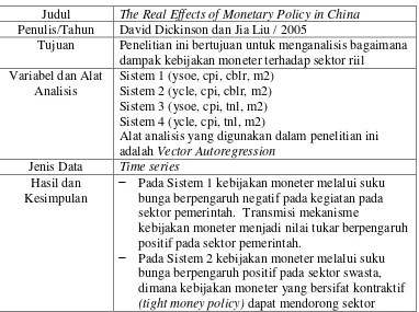 Tabel 2. Hasil ringkasan penelitian The Real Effects of Monetary Policy in China (2005) 