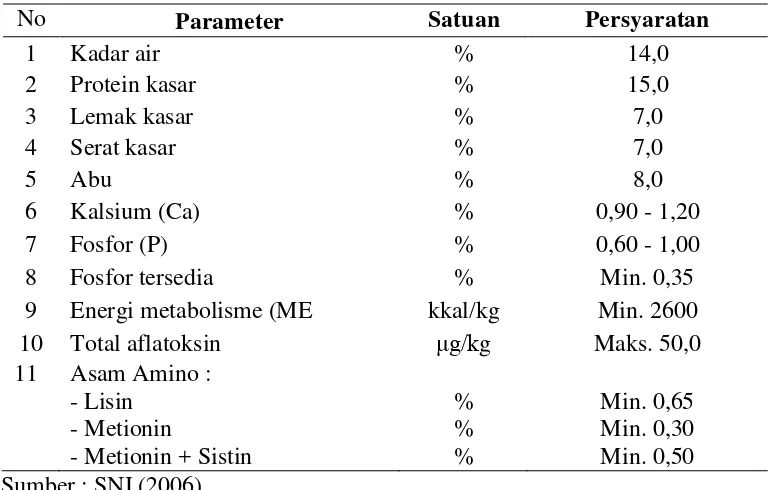 Tabel 5.  Syarat mutu ransum ayam petelur fase grower (dara) 