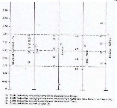 Gambar 4. Variasi koefisien kekuatan relatif lapis pondasi granular (a2) 