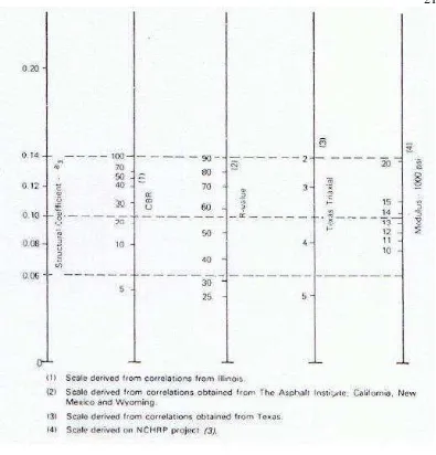 Gambar 5.  Variasi koefisien kekuatan relatif lapis pondasi granular (a3) 