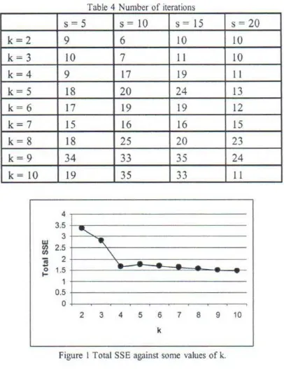 Table 4 Number of iterations