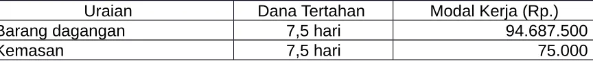Tabel 5 