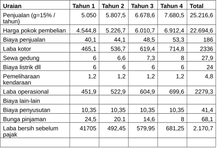 Tabel 7