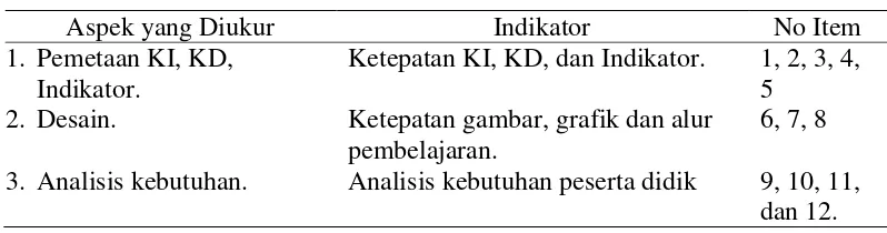 Tabel 3.3Kisi-Kisi Instrumen Penilaian Ahli Bahasa Indonesiaterhadap  RancanganBuku AjarKewirausahaan untuk Siswa SMK Kelas XII 