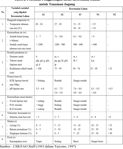 Tabel 2. Pedoman Penggolongan Kelas Kesesuaian Lahan  untuk Tanaman Jagung 