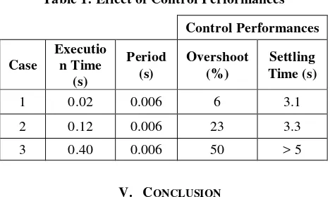 Table 1: Effect of Control Performances 