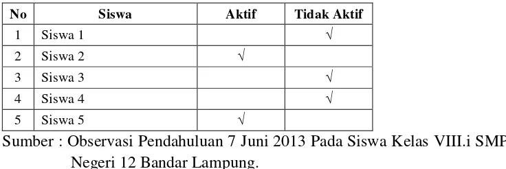 Tabel 1. Aktivitas Belajar Siswa Mata Pelajaran IPS Terpadu Kelas VIII.i SMP Negeri 12 Bandar Lampung