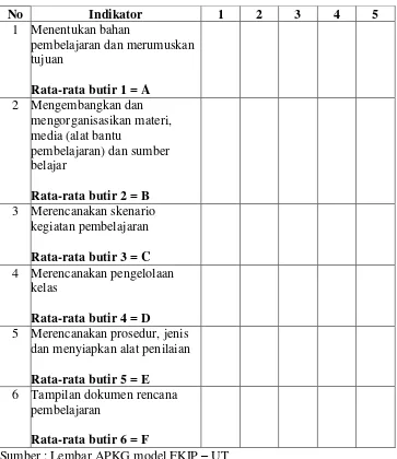 Tabel 5. Lembar APKG 1 Untuk Menilai Kemampuan Merencanakan 