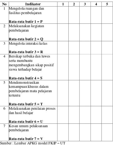 Tabel 6. Lembar APKG 2 Untuk Menilai Kemampuan Melaksanakan Pembelajaran 