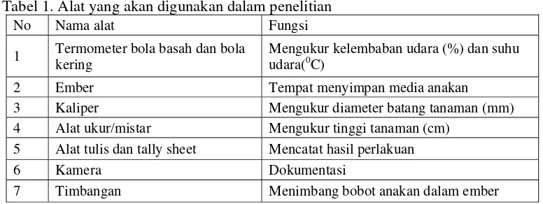 Tabel 1. Alat yang akan digunakan dalam penelitian 