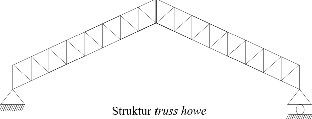 Gambar I.1. Struktur truss howe dan frame 