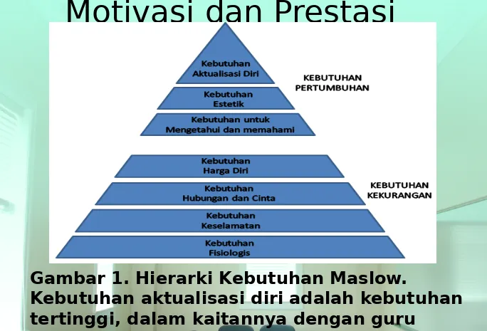 Gambar 1. Hierarki Kebutuhan Maslow. 