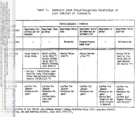 Tabel 4. Gambaran Umum Penyelenggaraan Pendidikan di Sekolah di Indonesia 