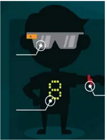 Figure 1.1: Wearable devices example 