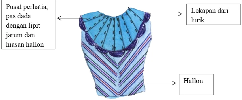 Gambar 9. Desain hiasan pada gaun bagian atas dan pas dada 