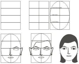 Gambar 2.Langkah-langkah membuat wajah wanita menurut buku desain busana oleh Sri Widarwati 