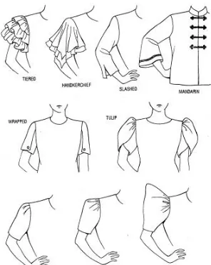 Gambar 7. Macam-macam lengan yang menjadi satu dengan badan menurut modul dasar-dasar menggambar busana oleh Feftina Herawati  