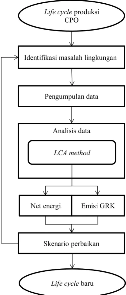 Gambar 1 Diagram alir metode penelitian 