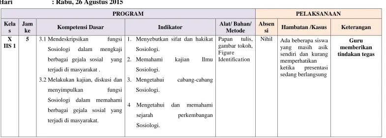 gambar tokoh, Figure Identification 
