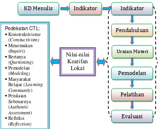 Gambar 2  