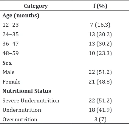 Table 2 Characteristics of Children