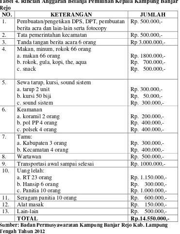 Tabel 4. Rincian Anggaran Belanja Pemilihan Kepala Kampung Banjar 