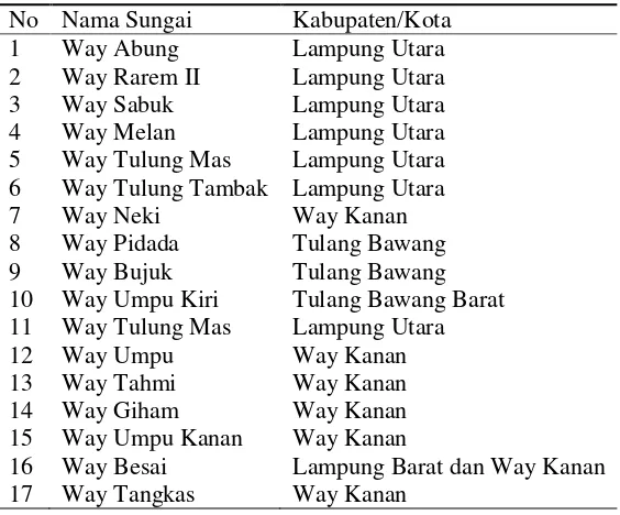 Tabel 17. Sungai di WS Seputih Sekampung 