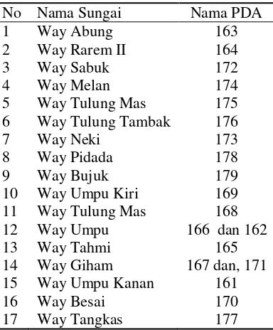 Tabel 21. Lokasi pengambilan sampel Amonia Nitrat di WS Seputih Sekampung dari BPLHD Provinsi Lampung 