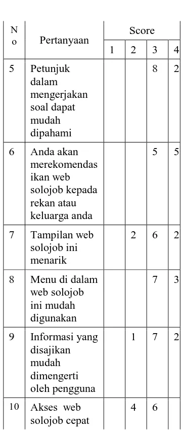 Tabel 6. Daftar rekap kuesioner 