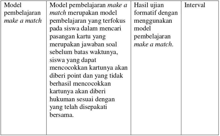 gambaran umum mengenai SMP Negeri 30 Bandar Lampung. 