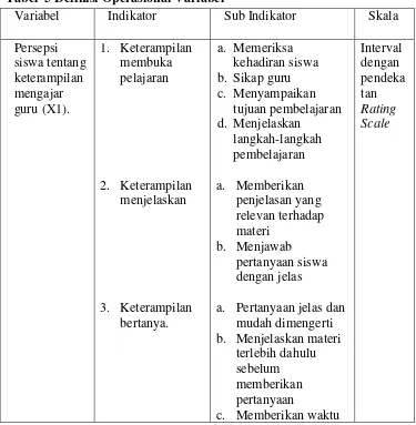 Tabel  5 Definisi Operasional Variabel