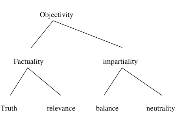  Gambar 1.1               Objectivity 
