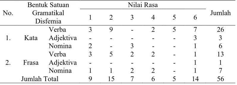 Tabel 1. Disfemia dalam kolom opini surat kabar harian Bola 