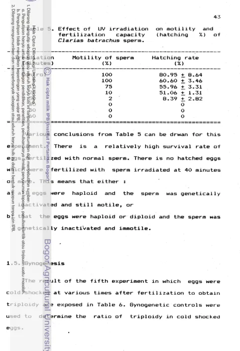 Table 5, Effect of 