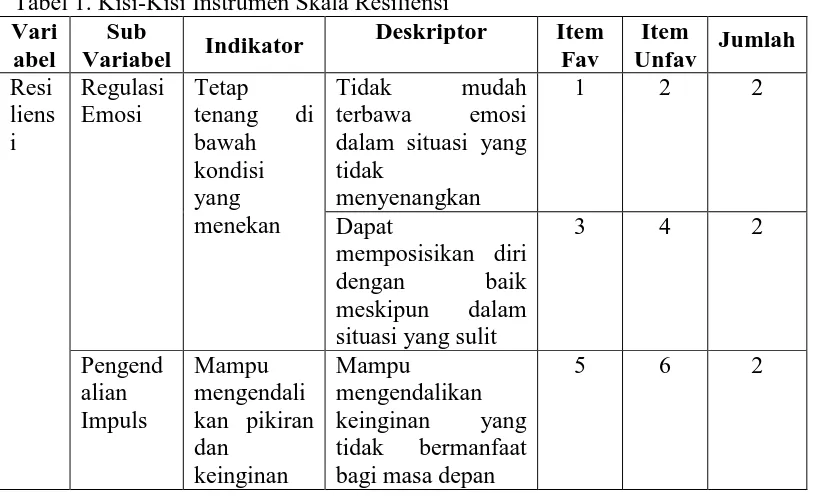 Tabel 1. Kisi-Kisi Instrumen VariSkala Resiliensi Sub Deskriptor 