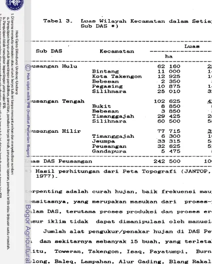 Tabel 3. Luas Wilayah Kecamatan Sub DAS *) 