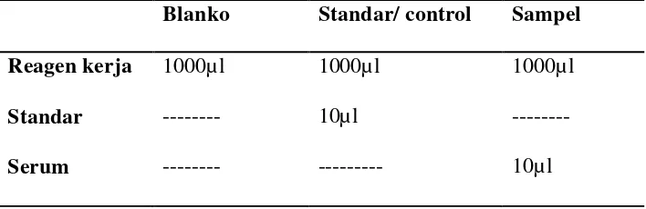 Tabel 1.  Prosedur pencampuran reagen kolesterol total 