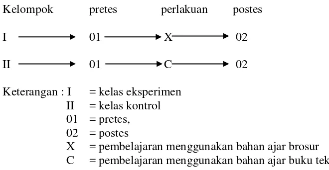 Gambar 3. Desain pretes-postes kelompok tak ekuivalen (dimodifikasi dari    Ruseffendi, 1994: 47) 