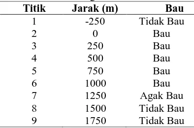 Tabel 4.Bau Air Sungai Pakis Titik 1 