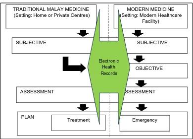 Figure 3: Proposed MyPostnatal Framework 