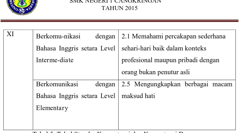 Tabel 5. Tabel Standar Kompetensi dan Kompetensi Dasar 