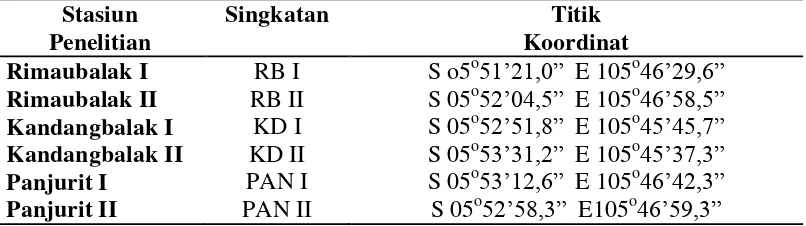 Tabel 3.2 Stasiun penelitian dan titik koordinat 