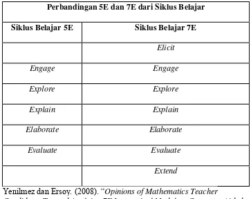 Tabel 2.5 Perbandingan Model Pembelajaran 5E dan 7E 
