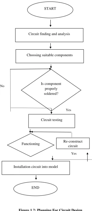 Figure 1.2: Planning For Circuit Design 