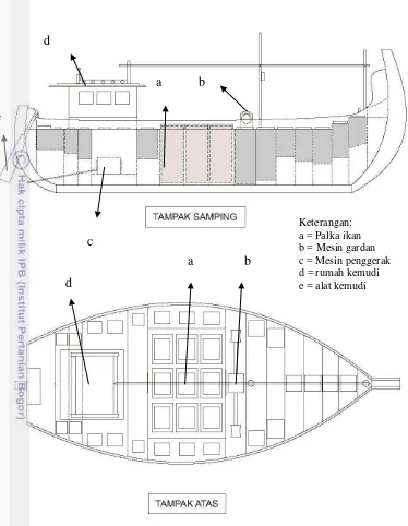 Gambar 4 General arrangement kapal cantrang (non skala) 