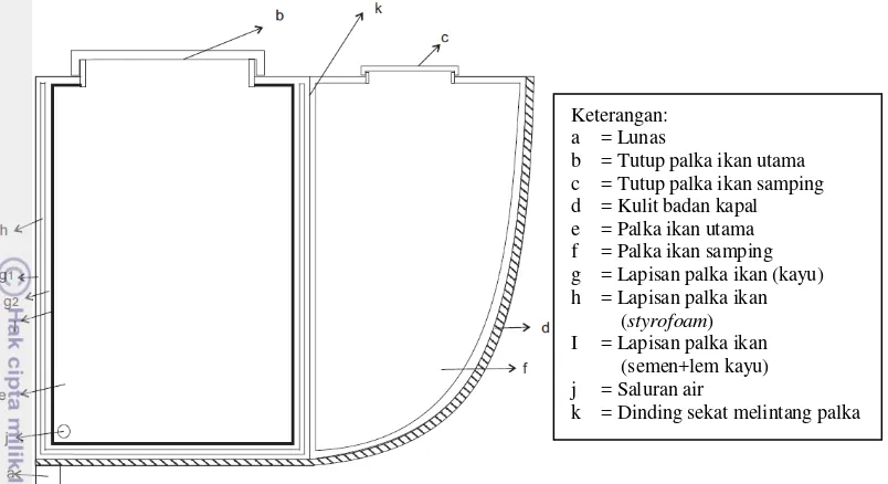 Gambar 9  Bentuk dan konstruksi setengah palka ikan tampak depan 