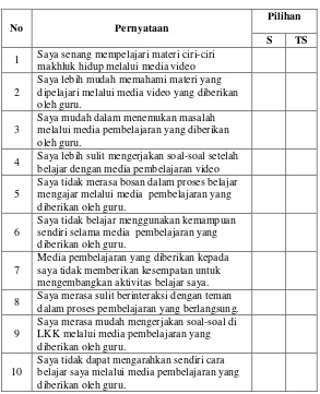 Table 2. Angket Tanggapan Siswa Terhadap Penggunaan Media 