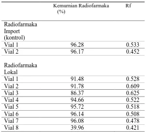 Tabel 2             Hasil uji kemurnian Radiokimia 99mTc-Tetrofosmin kit lokal              
