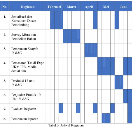 Tabel 3. Jadwal Kegiatan 