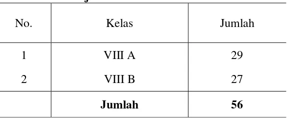 Tabel 4. Jumlah Siswa Kelas VIII  SMP Muhammadiyah 1 Wonosobo Tahun Ajaran 2013/2014 